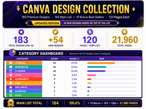 13200+ Canva Templates Bundle, KDP 2027 Interiors, Planner Journal Workbook Templates, Commercial Use Editable PDF